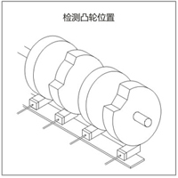 數(shù)控機(jī)床行業(yè)應(yīng)用