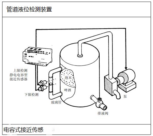 食品包裝機械行業(yè)應用