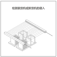 現(xiàn)代物流行業(yè)應(yīng)用