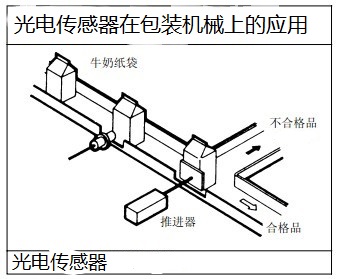 制藥機(jī)械行業(yè)應(yīng)用