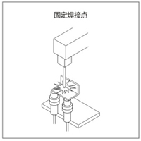 工程機械行業(yè)應用