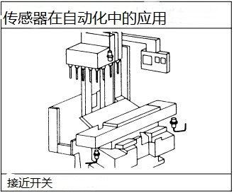 傳感器在自動化設(shè)備的應(yīng)用